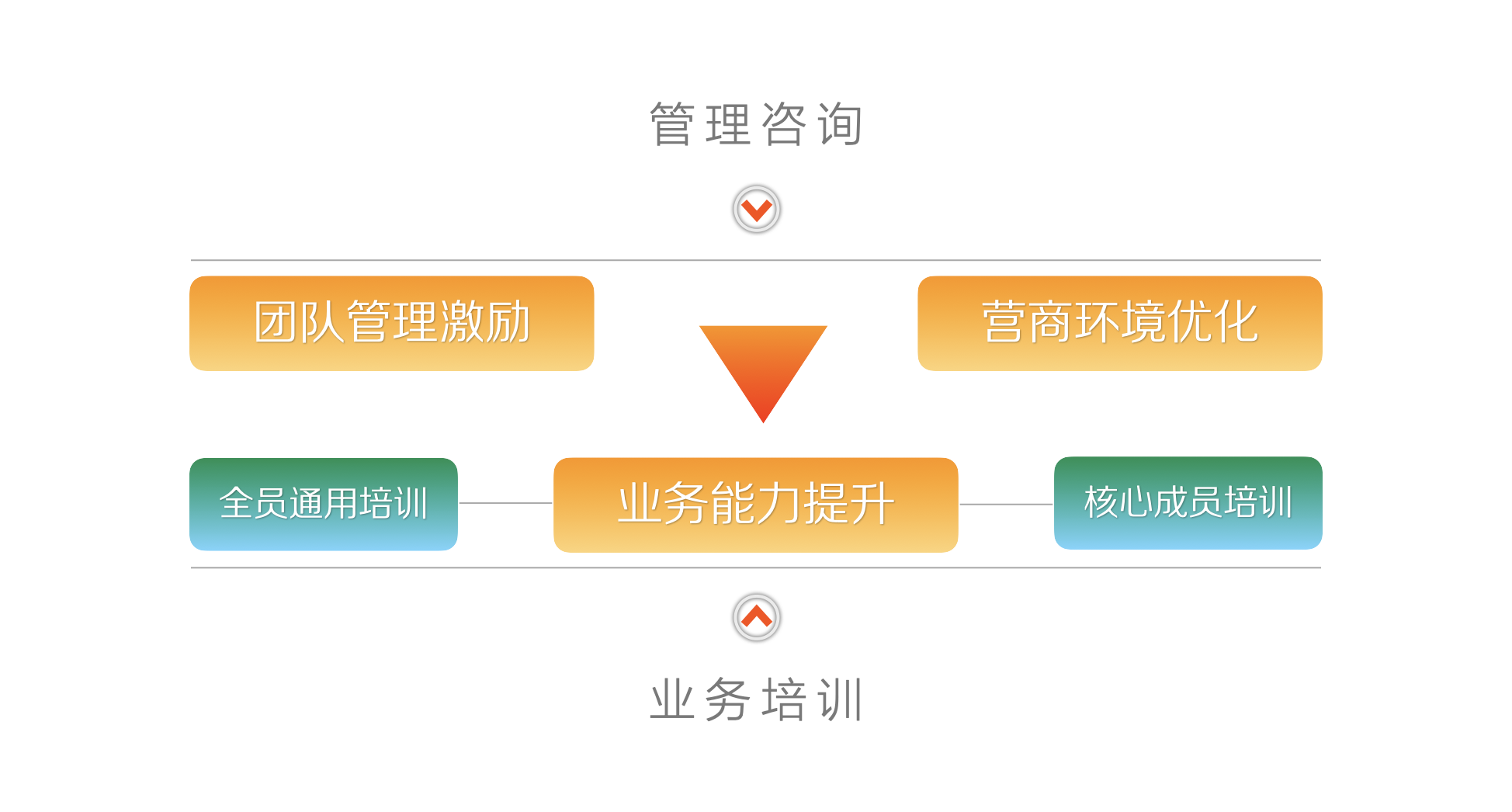 三大维度